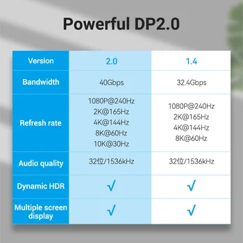 Paj 10K DisplayPort Kabelis 8K@60Hz 4K@165Hz 40Gbps Display Port Audio Kabelių instaliavimo HDR HDCP 2.2 Žaidimų Stebėti TV DP 2.0 1