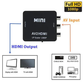RCA HDMI Suderinamus HDMI suderinamus SU AV Scaler Adapteris Composite Video Converter AV/CVSB L/R Vaizdo 1080P Parama NTSC, PAL 2
